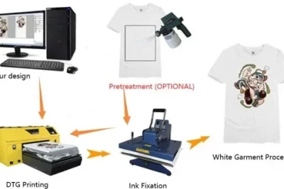 White-Garment-Printing-process-1-1.webp White-Garment-Printing-process-1-1.webp